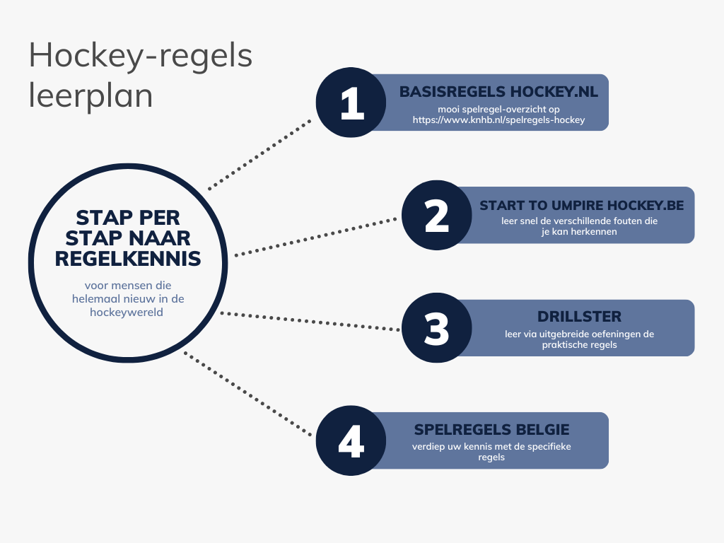 Stappenplan groot veld