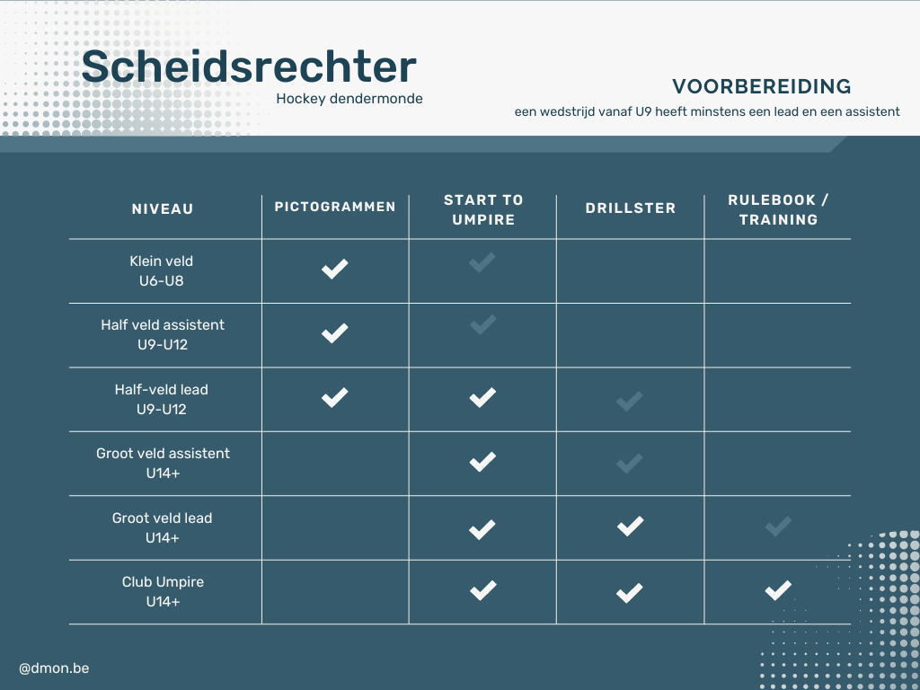 Aangeraden materiaal per categorie
