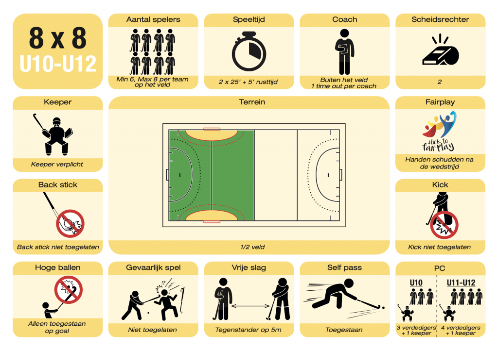U10/U12 spelregels - deel 1