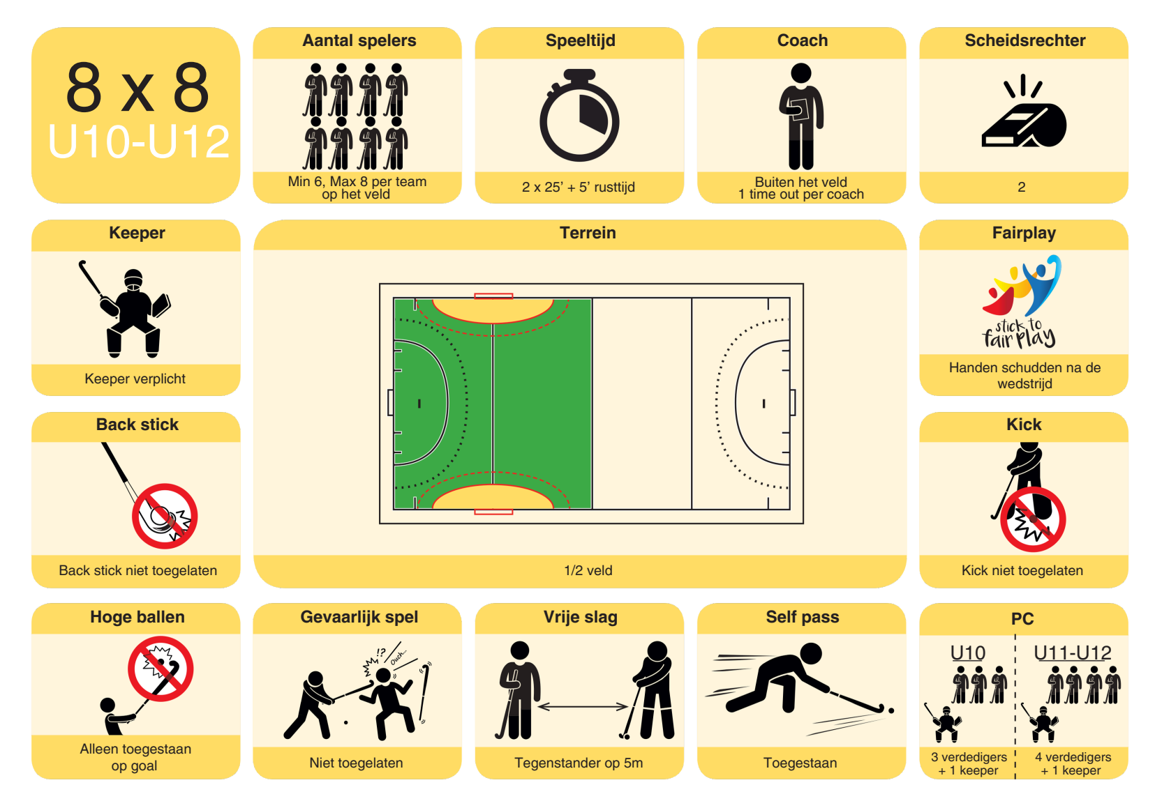 U10-U12 spelregels pictogrammen overzicht