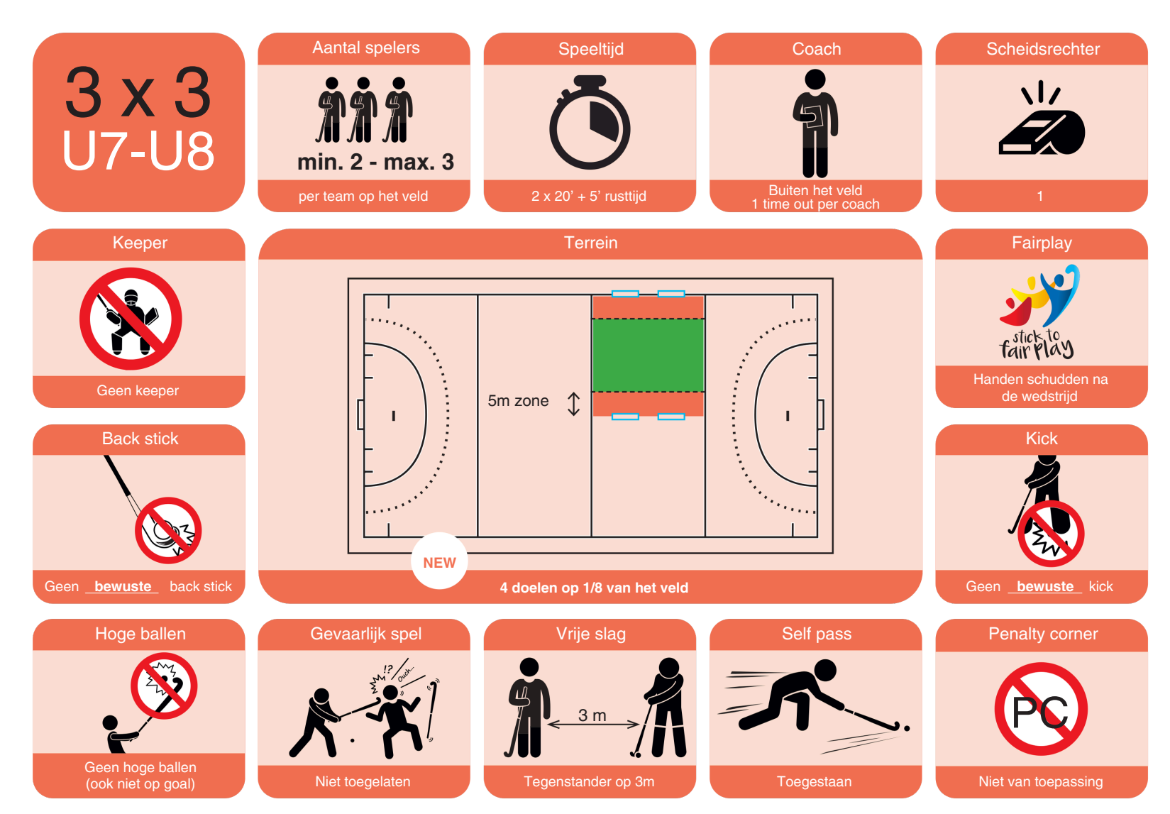 U7-U8 spelregels pictogrammen overzicht